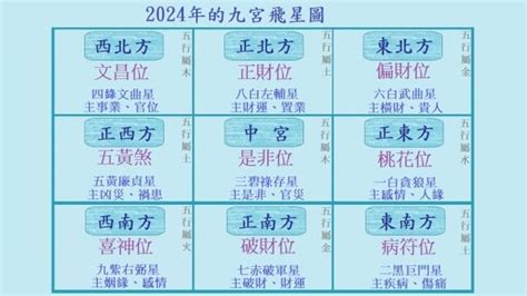 下元九運香港|2024風水：九運旺位圖